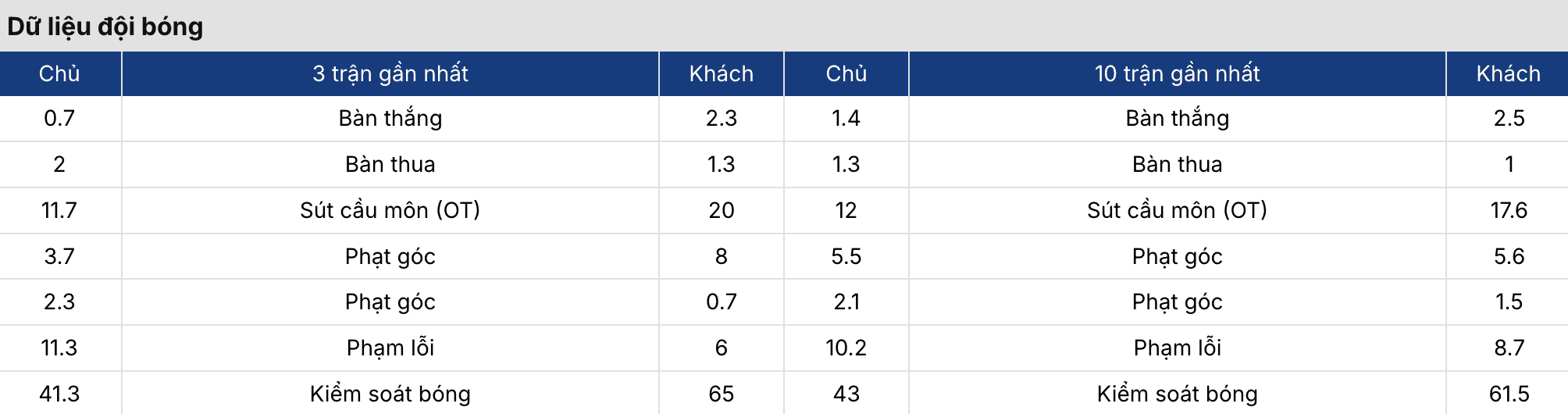 Keonhacai 5: Mainz vs Stuttgart 21h30 ngày 7/3 4 Soikeo