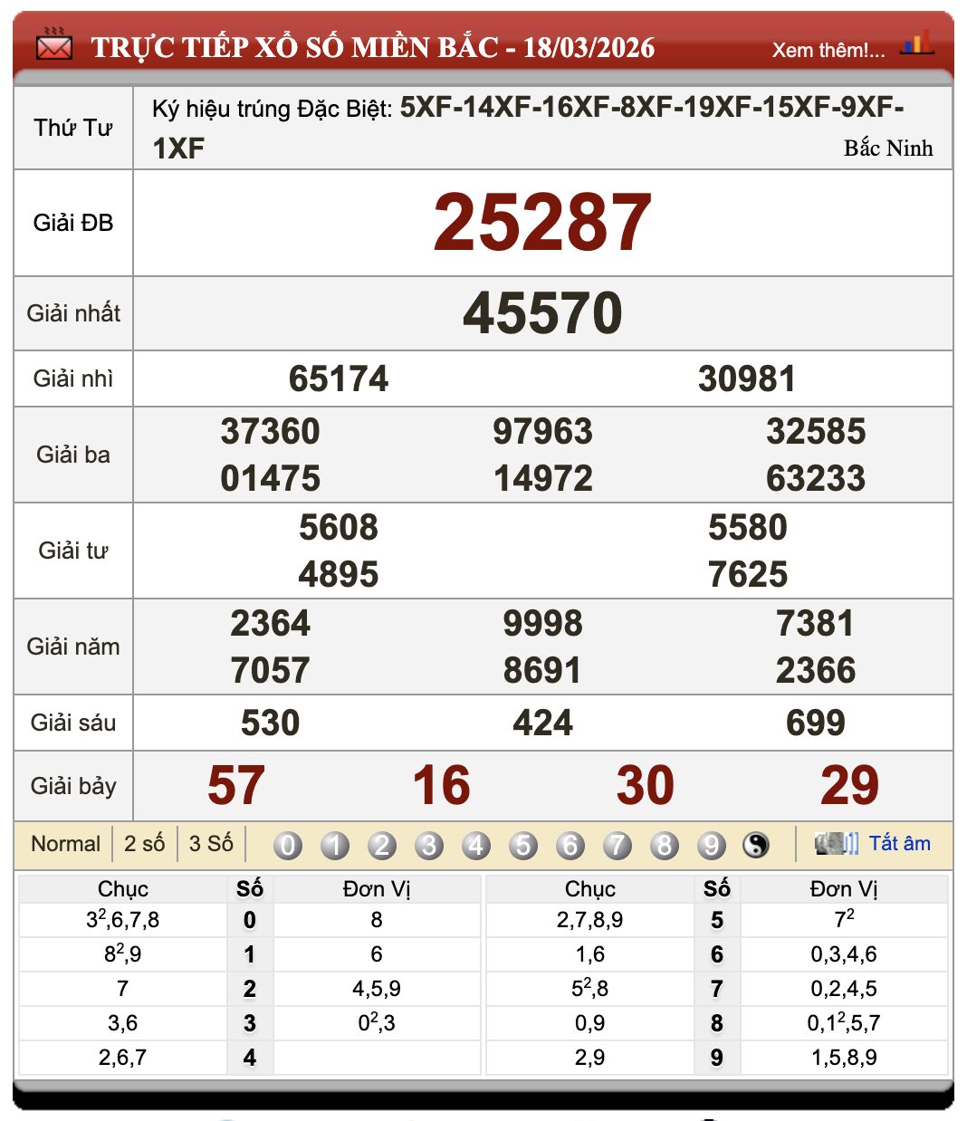 Lô đề online