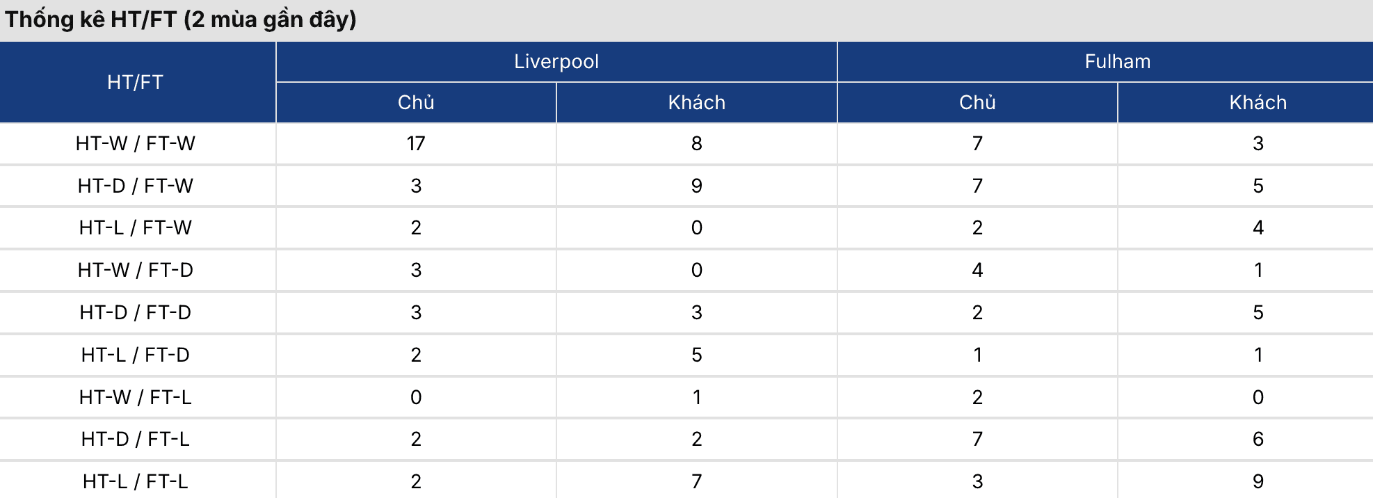 Kèo nhà cái: Liverpool vs Fulham 23h30 ngày 11/4 3 Soikeo